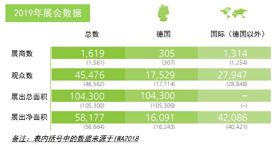 2020年德國紐倫堡戶外及狩獵用品展覽會IWA(www.cqmrd.com)