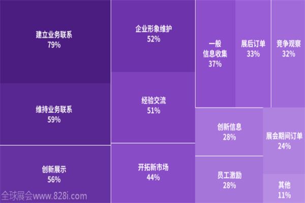 2020年德國(guó)科隆游戲展覽會(huì)gamescom(www.cqmrd.com)