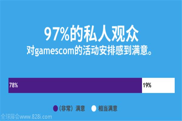 2020年德國(guó)科隆游戲展覽會(huì)gamescom(www.cqmrd.com)