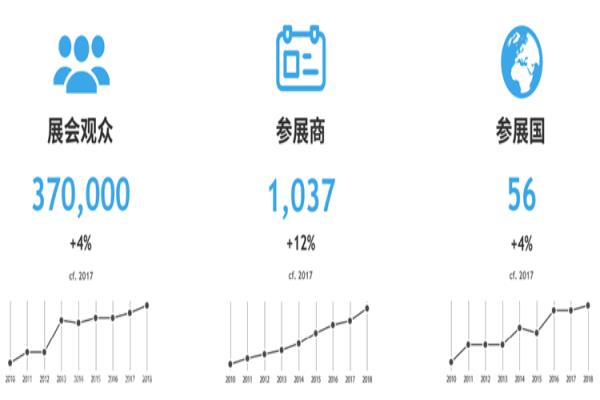 2020年德國(guó)科隆游戲展覽會(huì)gamescom(www.cqmrd.com)