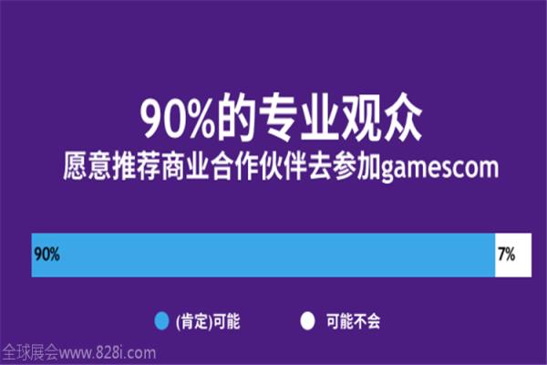 2020年德國(guó)科隆游戲展覽會(huì)gamescom(www.cqmrd.com)