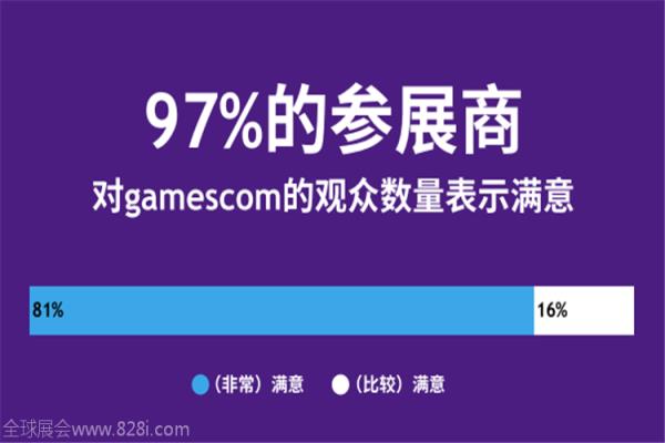 2020年德國(guó)科隆游戲展覽會(huì)gamescom(www.cqmrd.com)