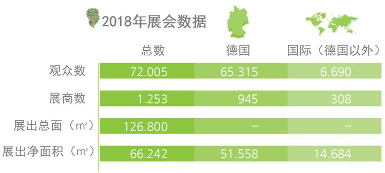 2020年德國紐倫堡景觀及園林展覽會(huì)GalaBau(www.cqmrd.com)