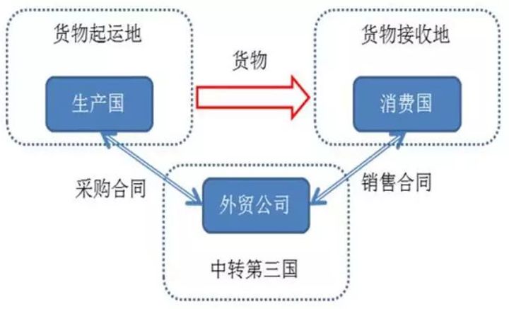 如何查詢美國加稅清單中是否有我的商品？(www.cqmrd.com)