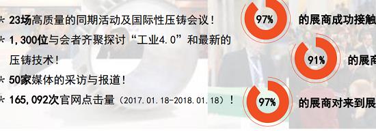 2022年德國紐倫堡壓鑄工業(yè)展覽會舉辦時(shí)間和預(yù)訂展位(www.cqmrd.com)