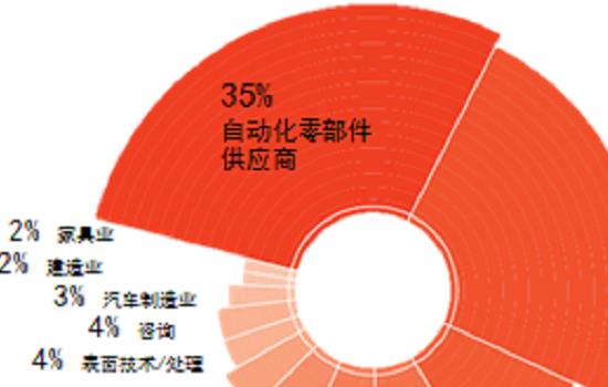 2022年德國紐倫堡壓鑄工業(yè)展覽會舉辦時(shí)間和預(yù)訂展位(www.cqmrd.com)