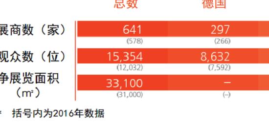 2022年德國紐倫堡壓鑄工業(yè)展覽會舉辦時(shí)間和預(yù)訂展位(www.cqmrd.com)