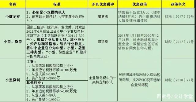 最新小微企業(yè)所得稅優(yōu)惠政策(www.cqmrd.com)