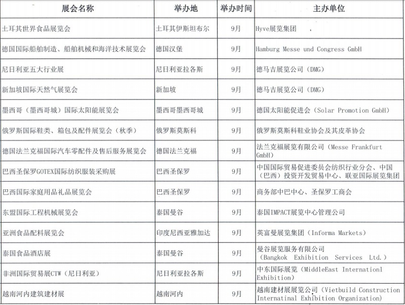 2020廣東省境外展會補(bǔ)貼的展覽會有哪些？(www.cqmrd.com)