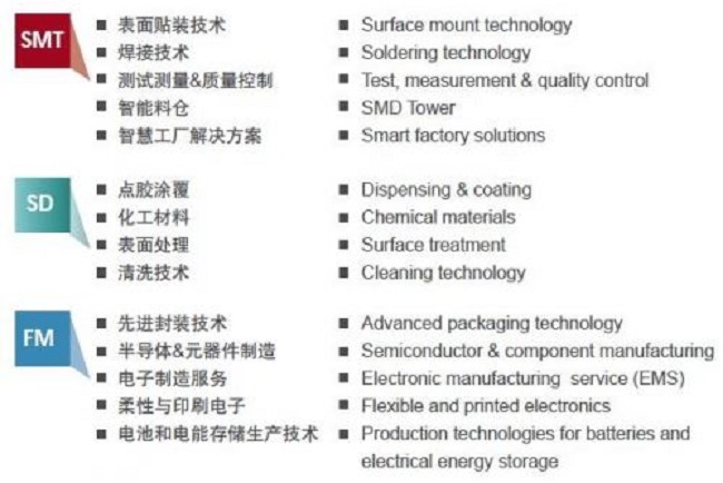 2021慕尼黑華南電子生產(chǎn)設(shè)備展覽會將于10月舉辦(www.cqmrd.com)