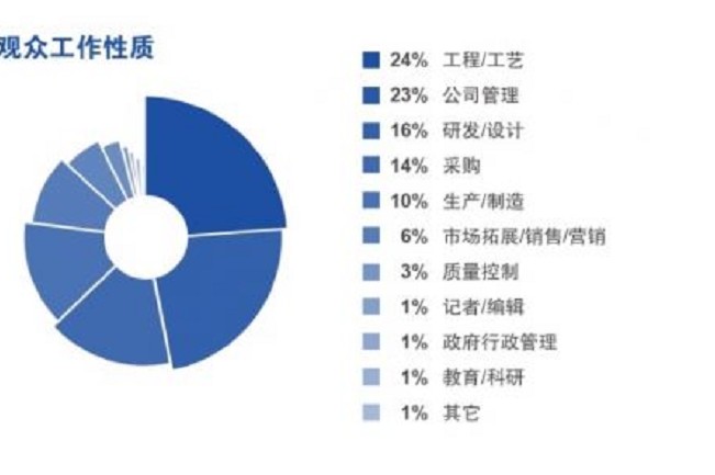 2021慕尼黑華南電子生產(chǎn)設(shè)備展覽會將于10月舉辦(www.cqmrd.com)