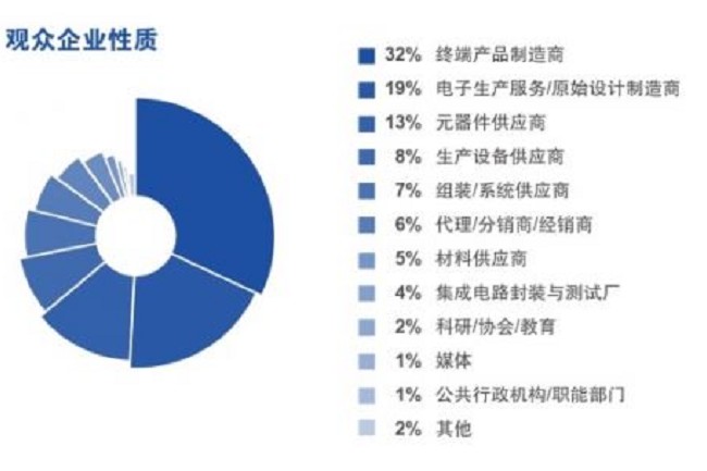 2021慕尼黑華南電子生產(chǎn)設(shè)備展覽會將于10月舉辦(www.cqmrd.com)