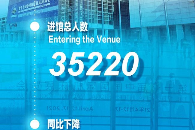 2021中國機(jī)床展CIMT于4月17日?qǐng)A滿閉幕(www.cqmrd.com)