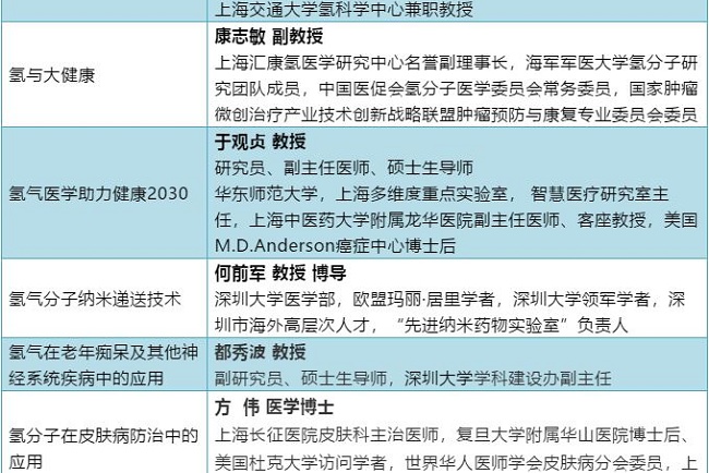 2021第6屆廣州氫產(chǎn)業(yè)高峰論壇將于9月舉行(www.cqmrd.com)