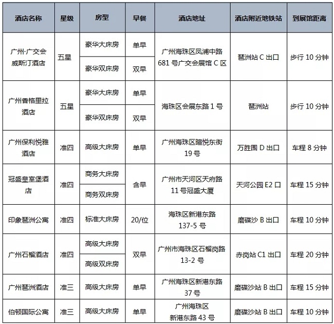 2021廣州大健康展覽會(huì)布展攻略，參展商必讀！(www.cqmrd.com)