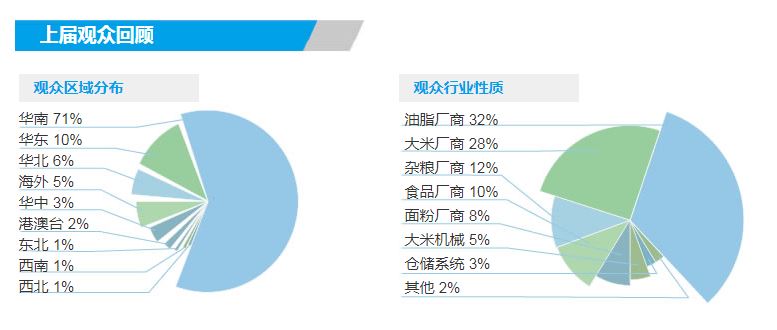 2022（廣州）國際大米機(jī)械展覽會(huì)