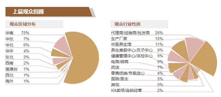 2022中醫(yī)養(yǎng)生博覽會(huì)｜2022養(yǎng)生理療展覽會(huì)(www.cqmrd.com)