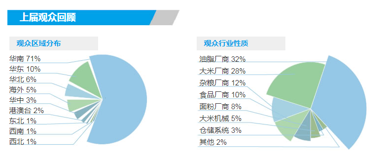 2022（廣州）國(guó)際大米機(jī)械展覽會(huì)(www.cqmrd.com)