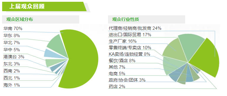 2022（廣州）世界農(nóng)產(chǎn)品博覽會(huì)(www.cqmrd.com)