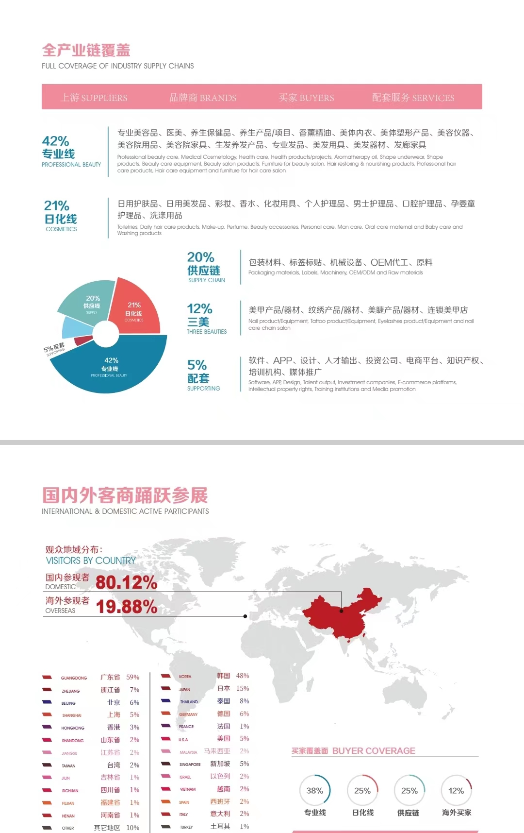 2022廣州秋季美博會(huì)-2022秋季美妝供應(yīng)鏈展-9月4日琶洲美博會(huì)(www.cqmrd.com)