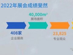 2023廣州工業(yè)自動化展舉辦時間（廣州自動化展2022企業(yè)分析）