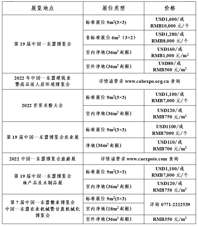 2022年第19屆中國東盟博覽會展位預(yù)訂和參展指南(www.cqmrd.com)