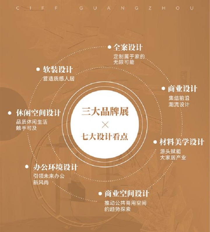 2023第50屆廣州家博會(huì)ciff舉辦時(shí)間定檔了(www.cqmrd.com)