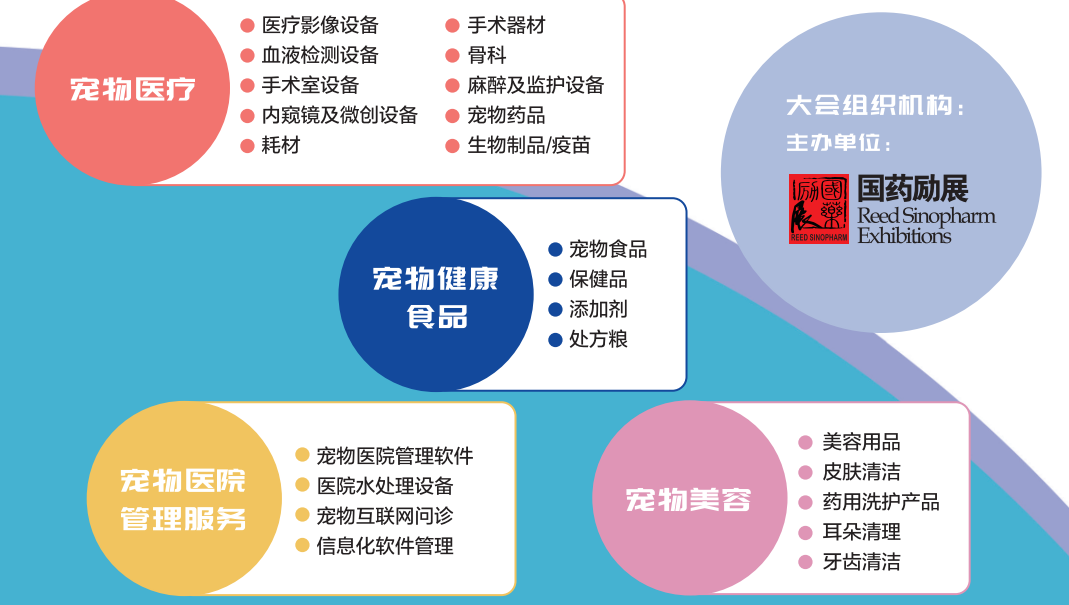 2023年上海寵物健康食品展覽會(www.cqmrd.com)