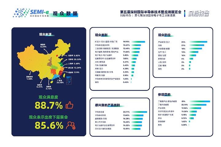 2024深圳半導(dǎo)體展舉辦時(shí)間和地點(diǎn)(www.cqmrd.com)