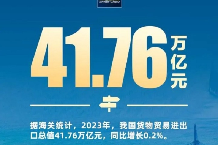 2023年外貿(mào)成績單出爐：“新三樣”出口首破萬億(www.cqmrd.com)