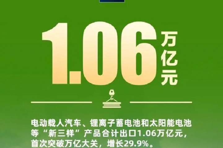 2023年外貿(mào)成績單出爐：“新三樣”出口首破萬億(www.cqmrd.com)