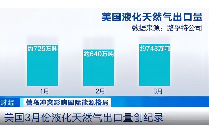 美國天然氣市場前景分析及市場規(guī)模(www.cqmrd.com)