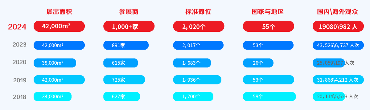 2025上海國(guó)際緊固件展 舉辦時(shí)間為2025年5月22-24日(www.cqmrd.com)